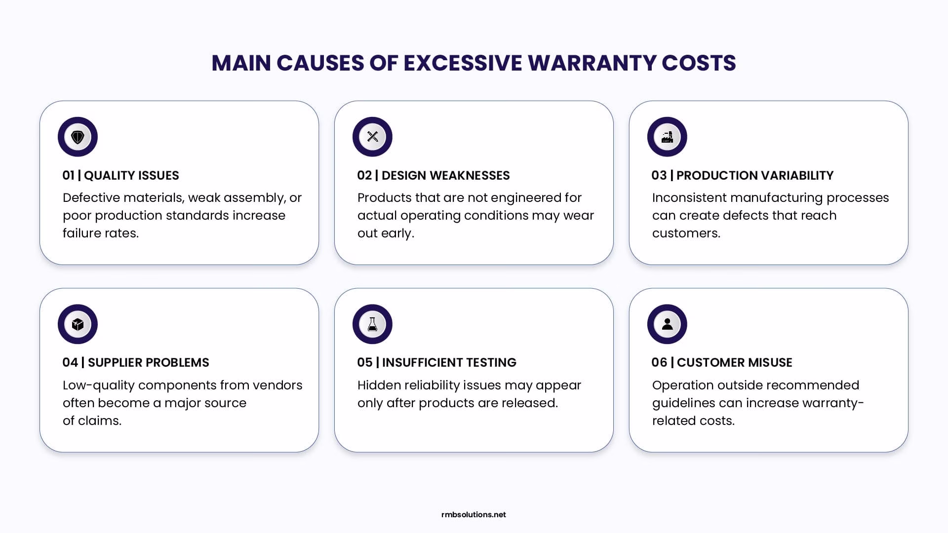 1. main-causes-of-excessive-warranty-costs Main causes of excessive warranty costs, including quality issues, design weaknesses, production variability, supplier problems, insufficient testing, and customer misuse.