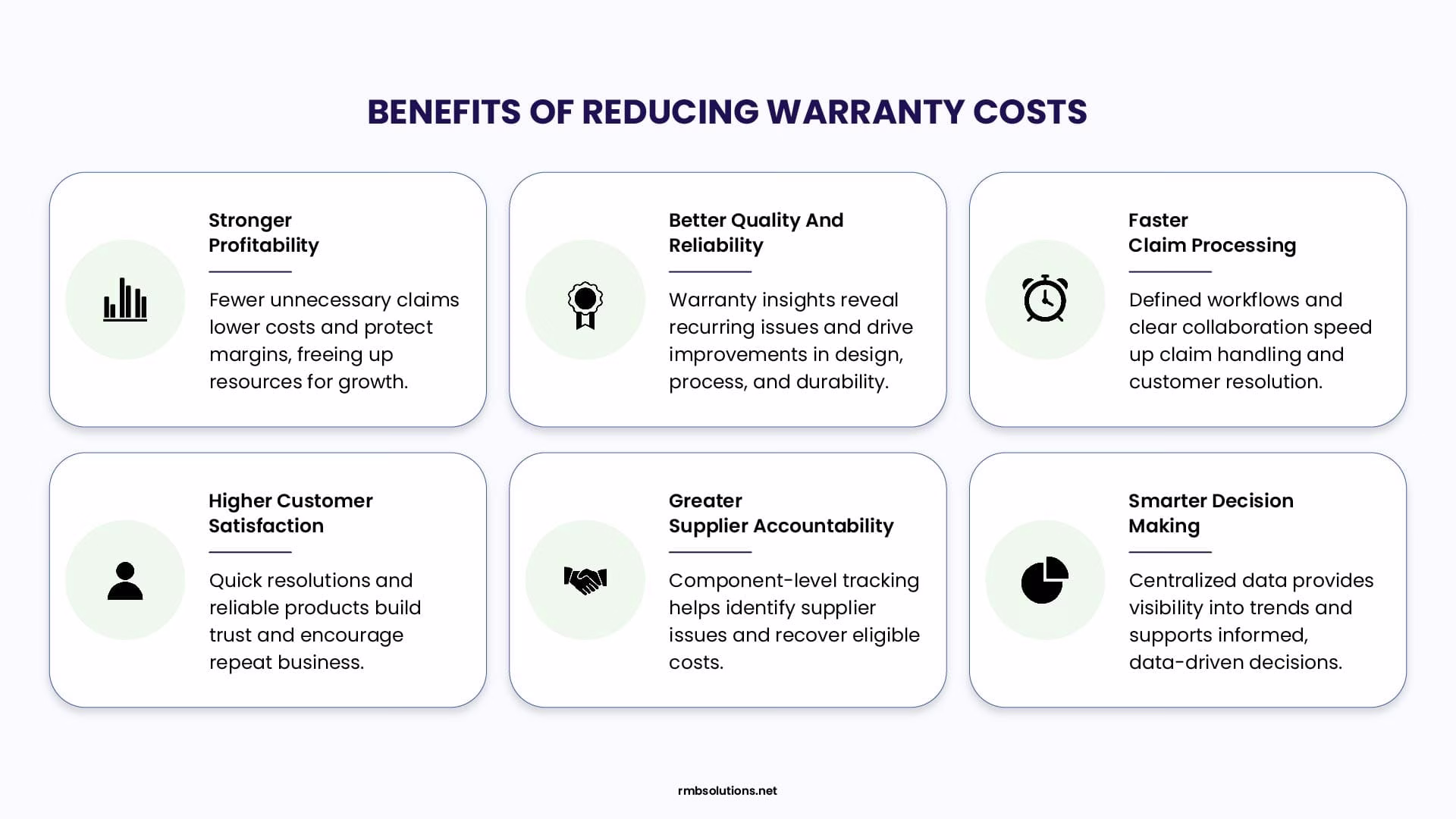 2. benefits-of-reducing-warranty-costs Benefits of reducing warranty costs, including stronger profitability, better product quality, faster claims processing, higher customer satisfaction, improved supplier accountability, and better decision-making.